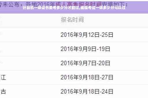 计算机一级证书要考多少分才能过,编程考试一级多少分可以过 计算机一级证书要考多少分才能过,编程考试一级多少分可以过