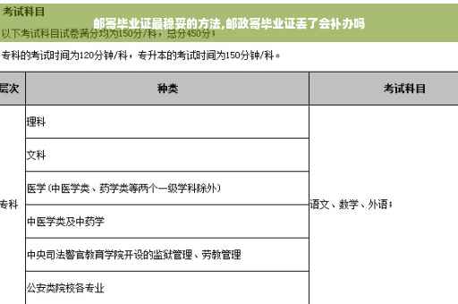 邮寄毕业证最稳妥的方法,邮政寄毕业证丢了会补办吗