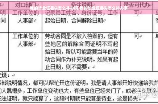 我的毕业证丢失怎么补办啊,我的毕业证丢失怎么补办啊