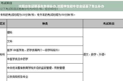 沈阳出生证明丢失怎样补办,沈阳学生初中毕业证丢了怎么补办