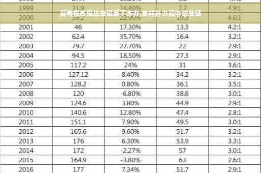 高考报名没毕业证丢了咋办,怎样补办高中毕业证