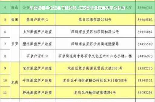 毕业证和学位证丢了能补吗,江苏省毕业证丢失怎么补办