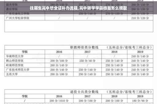 往届生高中毕业证补办流程,高中转学学籍档案怎么提取