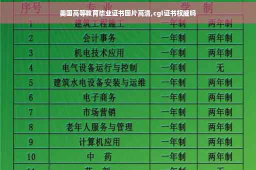 美国高等教育毕业证书图片高清,cgl证书权威吗