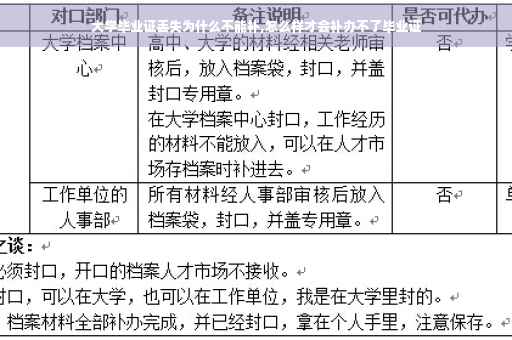 大学毕业证丢失为什么不能补,怎么样才会补办不了毕业证