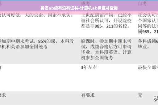 英语ab级有没有证书-计算机ab级证书查询