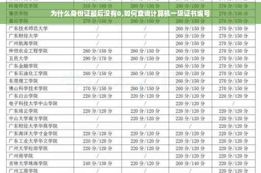 为什么身份证最后没有0,如何查询计算机一级证书编号