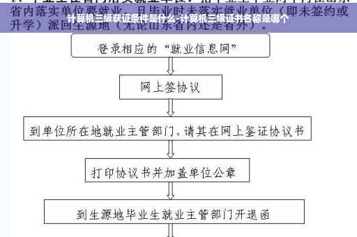 计算机三级获证条件是什么-计算机三级证书名称是哪个