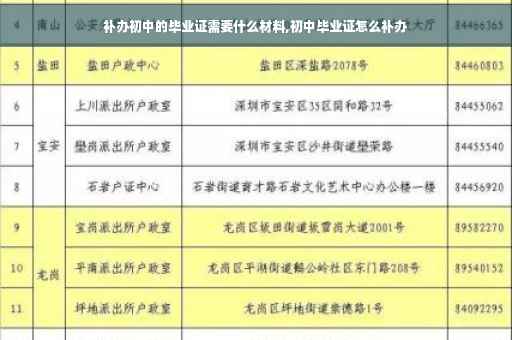 补办初中的毕业证需要什么材料,初中毕业证怎么补办