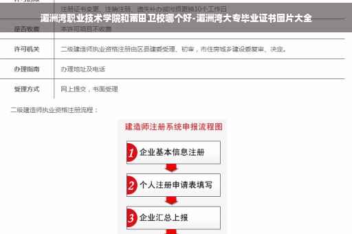 湄洲湾职业技术学院和莆田卫校哪个好-湄洲湾大专毕业证书图片大全