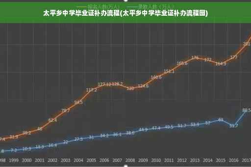 太平乡中学毕业证补办流程(太平乡中学毕业证补办流程图)