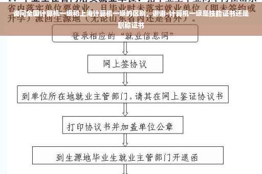询问全国计算机一级和上海计算机一级的区别，谢谢-计算机一级是技能证书还是职称证书