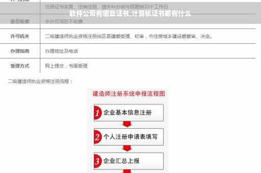 软件公司有哪些证书,计算机证书都有什么