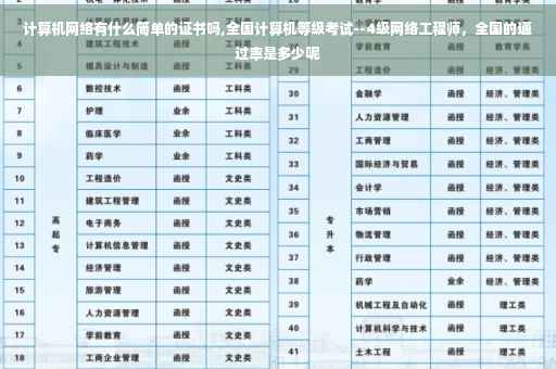 计算机网络有什么简单的证书吗,全国计算机等级考试--4级网络工程师，全国的通过率是多少呢
