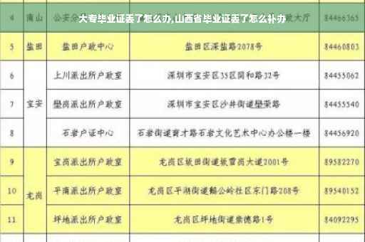 大专毕业证丢了怎么办,山西省毕业证丢了怎么补办