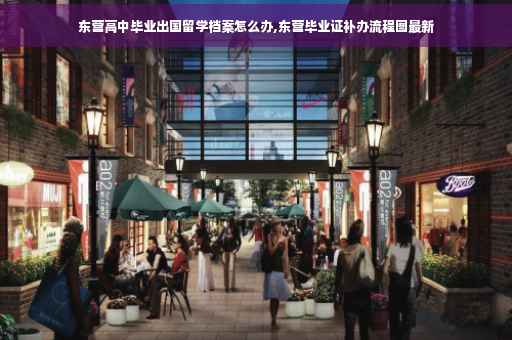 东营高中毕业出国留学档案怎么办,东营毕业证补办流程图最新