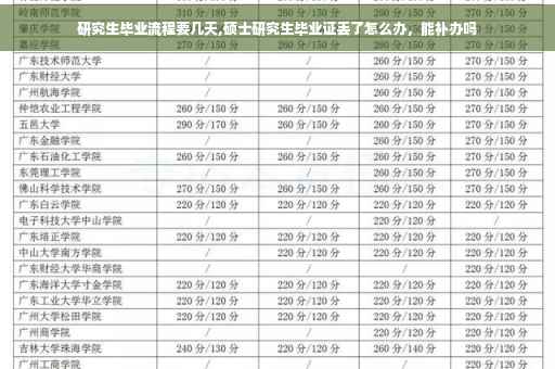 研究生毕业流程要几天,硕士研究生毕业证丢了怎么办，能补办吗
