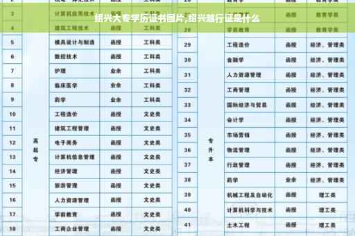 绍兴大专学历证书图片,绍兴越行证是什么