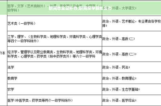 职高毕业证补办,职高没学籍怎么办