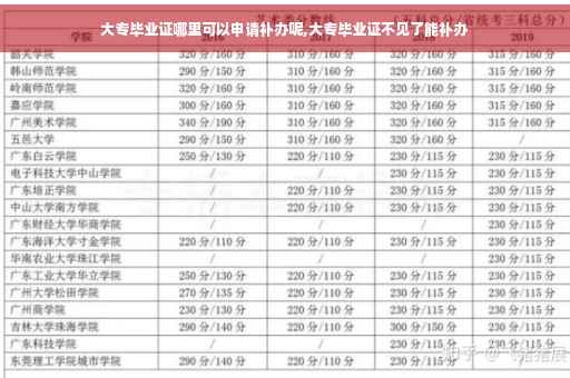 大专毕业证哪里可以申请补办呢,大专毕业证不见了能补办