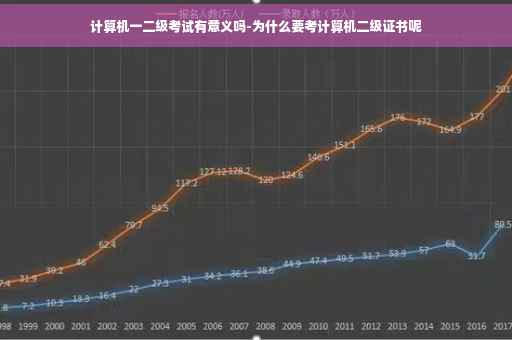 计算机一二级考试有意义吗-为什么要考计算机二级证书呢
