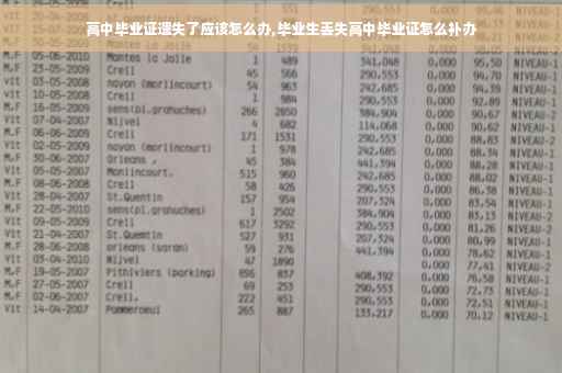 高中毕业证遗失了应该怎么办,毕业生丢失高中毕业证怎么补办