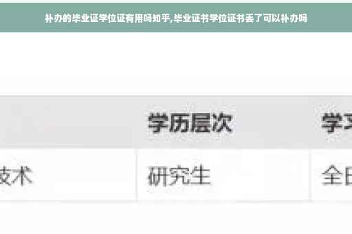 补办的毕业证学位证有用吗知乎,毕业证书学位证书丢了可以补办吗