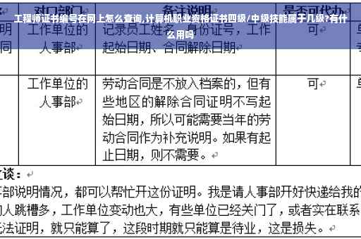 工程师证书编号在网上怎么查询,计算机职业资格证书四级/中级技能属于几级?有什么用吗