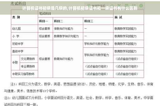 计算机证书初级是几级的,计算机初级证书和一级证书有什么区别