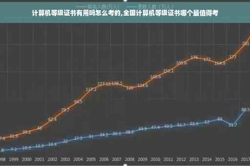 计算机等级证书有用吗怎么考的,全国计算机等级证书哪个最值得考