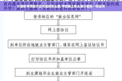 计算机专项能力证书成绩怎么查,学信网上怎么查计算机一级证书