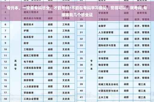 专升本，一定要专科毕业，才能考吗?不能在专科学习期间，觉得可以，就考吗,专接本有几个毕业证