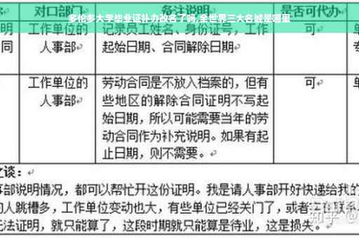 多伦多大学毕业证补办改名了吗,全世界三大名城是哪里