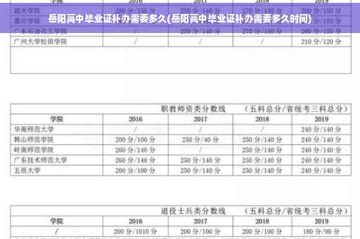 岳阳高中毕业证补办需要多久(岳阳高中毕业证补办需要多久时间)