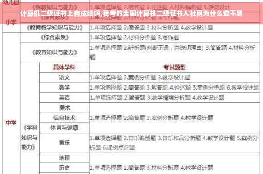 计算机二级证书上有成绩吗,我考的全国计算机二级证书人社网为什么查不到