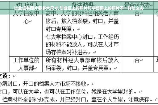 毕业证书图片要多大尺寸,毕业证上的照片和学信网上的照片不一样怎么办