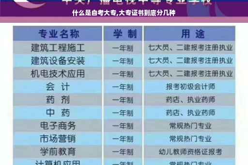 什么是自考大专,大专证书到底分几种