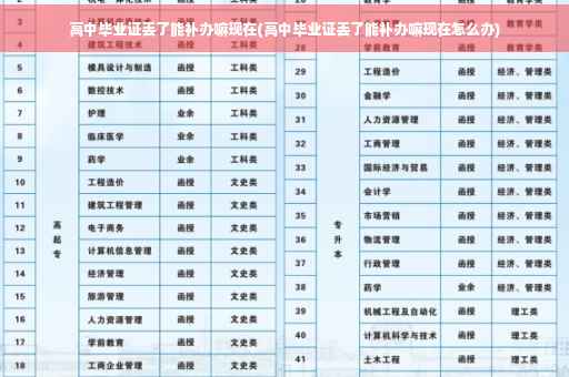 高中毕业证丢了能补办嘛现在(高中毕业证丢了能补办嘛现在怎么办)