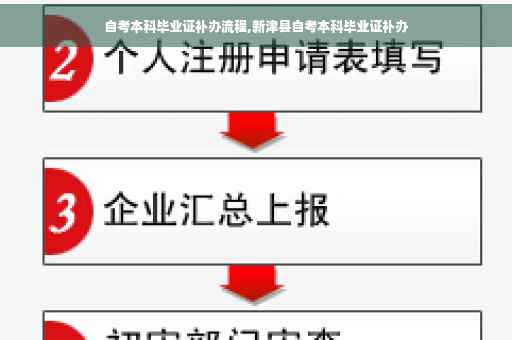 自考本科毕业证补办流程,新津县自考本科毕业证补办