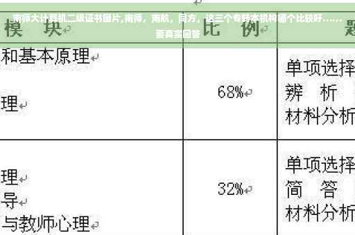 南师大计算机二级证书图片,南师，南航，同方，这三个专转本机构哪个比较好……要真实回答