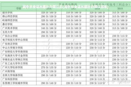 高中毕业证从哪补办呢江苏(高中毕业证从哪补办呢江苏省)