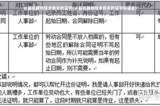 计算机网络技术有关的证书(计算机网络技术有关的证书有哪些)