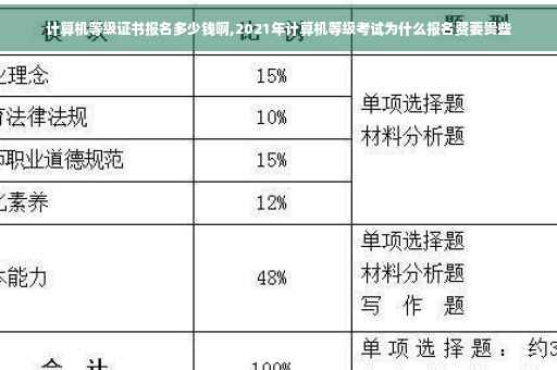 计算机等级证书报名多少钱啊,2021年计算机等级考试为什么报名费要贵些