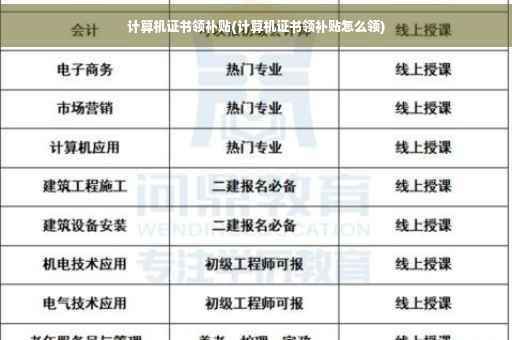计算机证书领补贴(计算机证书领补贴怎么领)