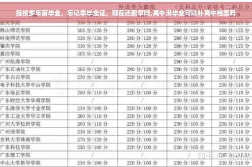技校多年前毕业，忘记拿毕业证，现在还能拿吗,高中没毕业可以补高中档案吗