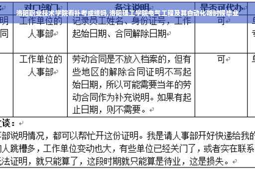 洛阳职业技术学院看补考成绩吗,洛阳理工学院电气工程及其自动化啥时候毕业