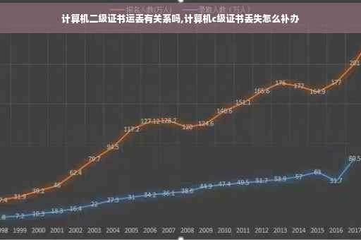 计算机二级证书运丢有关系吗,计算机c级证书丢失怎么补办