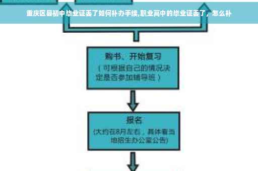 重庆区县初中毕业证丢了如何补办手续,职业高中的毕业证丢了，怎么补