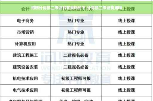 招聘计算机二级证书有用吗知乎,计算机二级证有用吗