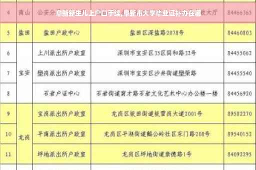 阜新新生儿上户口手续,阜新市大学毕业证补办在哪